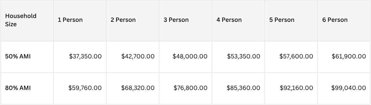 Workforce Housing Image 1 Workforce Housing Image 1